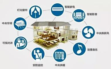 连接未来 智能家居系统的发展趋势与智能重塑生活新图景