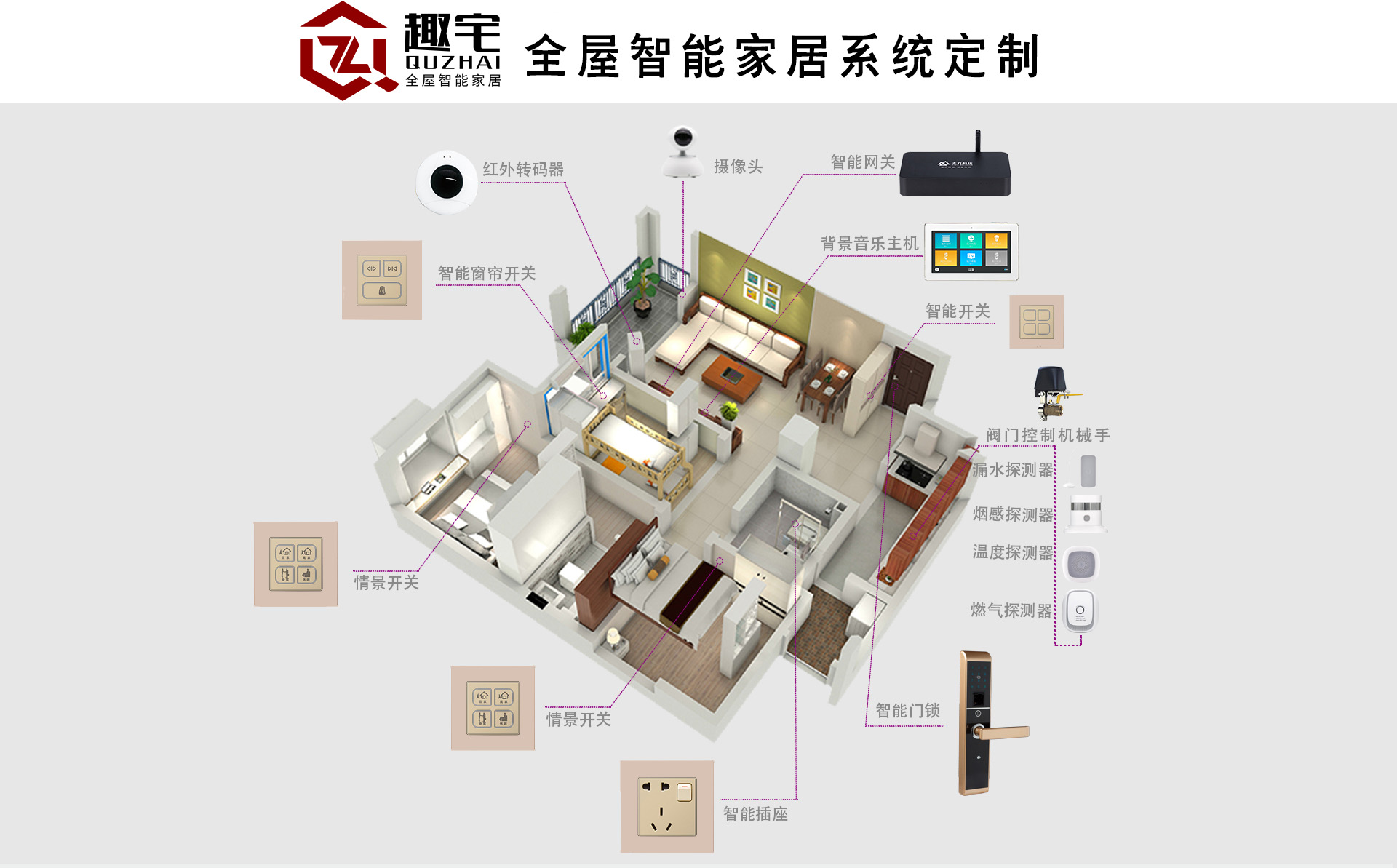 趣宅全屋智能家居系统定制案例 打造极致生活体验